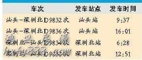 深圳北-汕头临时动车发车时间表
