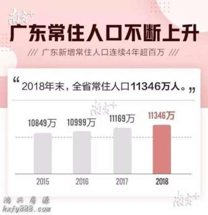 广东新增常住人口连续4年超百万