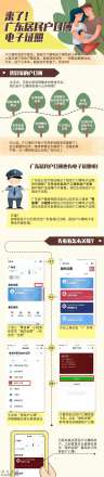 深圳人的居民户口簿也有电子证照啦！领取方式在这……