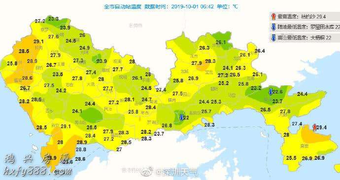 深圳高温黄色预警持续生效中，早晨全市气温普遍在26-28℃