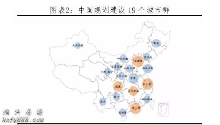 2019年中国城市群发展潜力排名