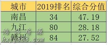 2019最新中国百强城市排行榜揭晓