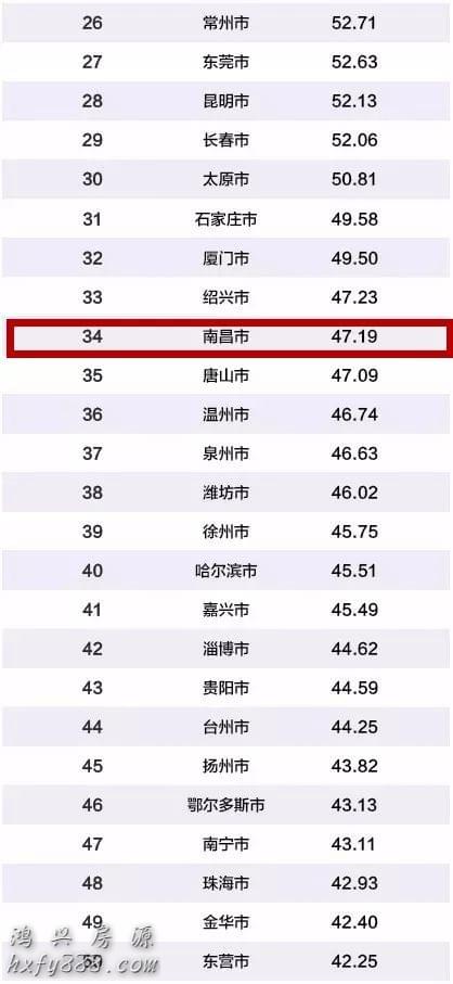 2019最新中国百强城市排行榜揭晓