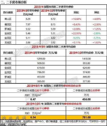 深圳小产权法拍房 最低价法拍房起拍总价53万/87平
