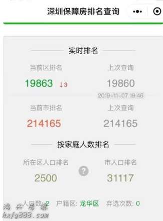 深圳市民轮候保障房发现排名下降，部门解释不受影响