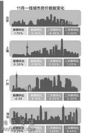 “豪宅税”调整效应明显！上月深圳二手房价格同比涨了6....