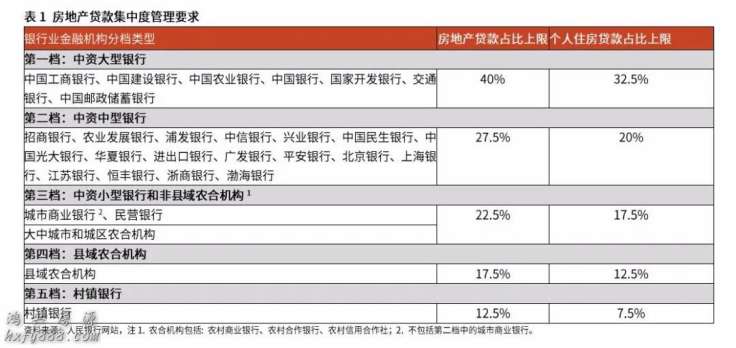 24个城市房价上涨，深圳涨幅高达14.6%！今年房价又要大涨？