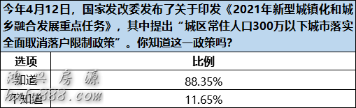 九成受访者支持落户新政，近四成有意迁入广东