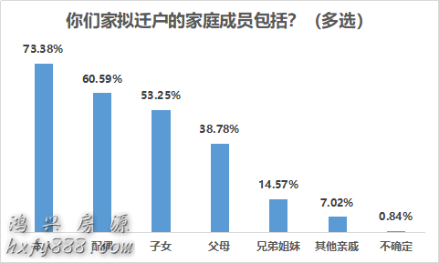 九成受访者支持落户新政，近四成有意迁入广东