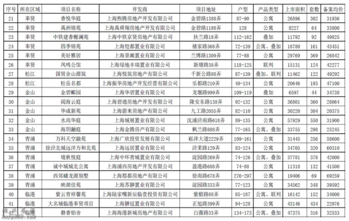 上海楼市限购升级被证实：买房人内心纠结，中介反应平淡