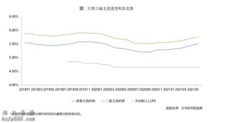 郑州房贷利率回到历史高位，买房更难了